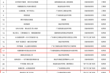 智创未来路&nbsp;科普向新行——校科协再获市级奖项